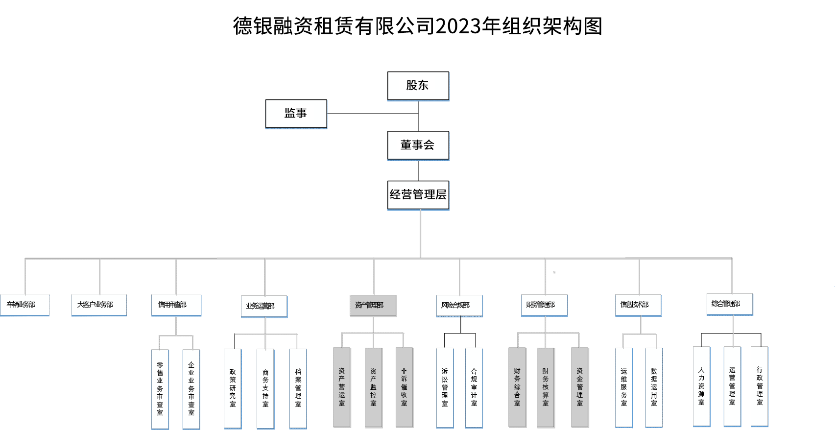 德銀2023組織架構(gòu)圖.png